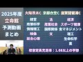 【立命25年度入試予測】一般合格者が増えすぎた反動が来る？どうなる今年の立命！！【おすすめ 危険学部紹介】