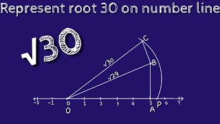 How to represent root 30 on number line.locate root 30 on number line.shsirclasses.