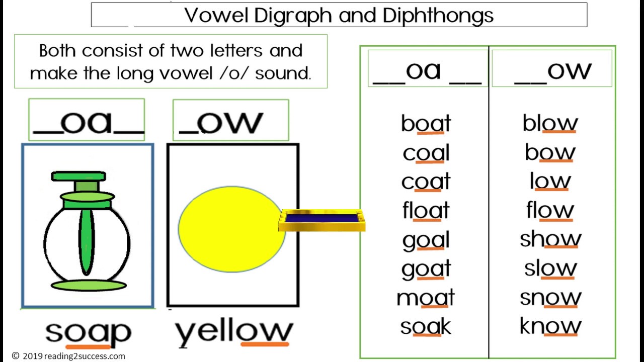 Vowel #Digraphs And #Diphthongs Video Movie - YouTube