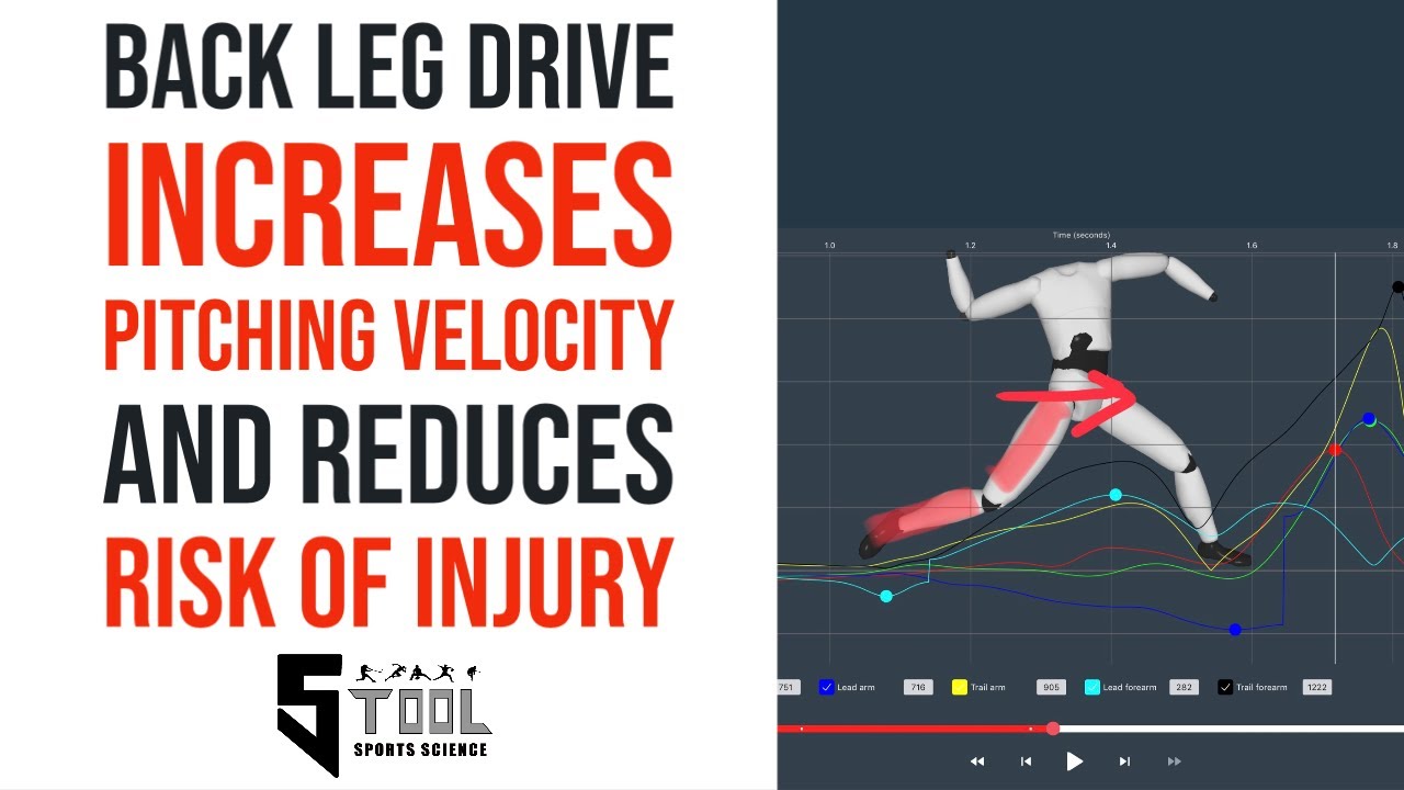 BACK LEG DRIVE INCREASES PITCHING VELOCITY AND REDUCES RISK OF INJURY ...