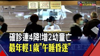 童腦炎第3死病程僅5天...\