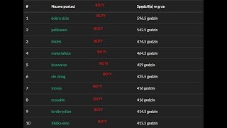 MARGONEM FOBOS - LISTA OSÓB KORZYSTAJĄCYCH Z BOTA! WSZYSTKO JASNE! TOPKA I NIE TYLKO ... :)