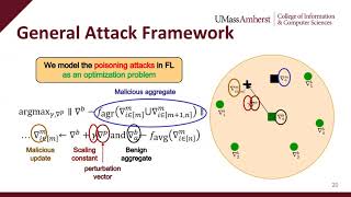 NDSS 2021 Manipulating the Byzantine: Optimizing Model Poisoning Attacks and Defenses for Federat...