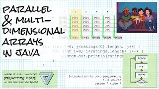 Parallel and multi-dimensional arrays in Java; Intro Java course Lesson 7 Video 7