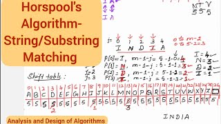 Lec39: Horspool's Algorithm - String /Substring Matching