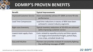 What is Demand Driven MRP or DDMRP