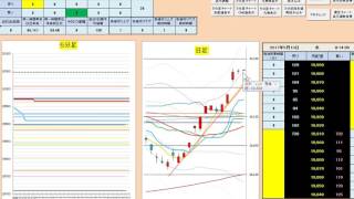 日経２２５先物デイトレードプラン　2017/5/10