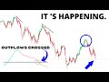 🚨 URGENT! Stock Market CRASH (UPDATE) 🔥 Why The SP500 Is Going HIGHER (SPY, QQQ, BTC, ETH)