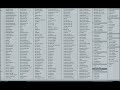 No Packs? Dont't Worry  ║ FL Studio Tutorial 2020