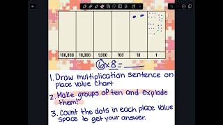 Exploding Dots Multiplication Demonstration