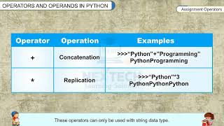 Operators and Operands in Python
