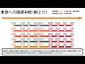 【新横浜・都心直通】相鉄・東急直通線ダイヤ徹底解説 2023年3月18日開業【詳細版】