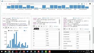 Apache Zeppelin Dynamic Input element Usecase