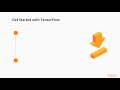 Applied Deep Learning with TensorFlow & Google Cloud AI: Introduction to TensorFlow | packtpub.com