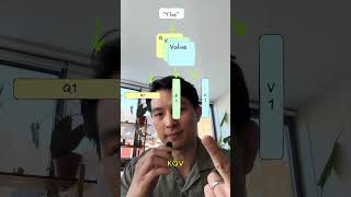 KV Cache Explained