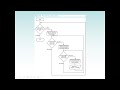 Python Programming Loops Structure, Nested Loops and Turtle Graphics: Using Loops to Draw Designs