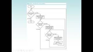 Python Programming Loops Structure, Nested Loops and Turtle Graphics: Using Loops to Draw Designs