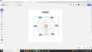 Day09 Basic commands in Redhat Linux