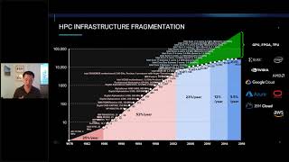Optimizing HPC Spend and Performance - High Performance Computing [recorded webinar]
