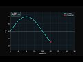 Animated Sine Wave in Python | Visualizing sin(x) Function (Matplotlib Animation)