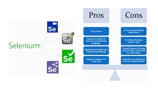 Develop BDD Automation Framework from Scratch | Selenium Java | Selenium | Pros & Cons #selenium