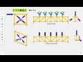 【デザイン力学】100秒ほどの「梁トラス」