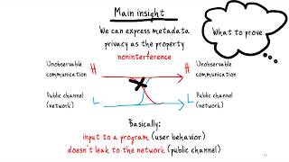 Confidentiality Beyond Encryption: Formalizing Metadata Privacy