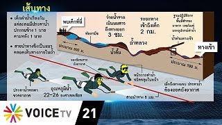 Wake Up News - Mission Impossible กับ ภารกิจช่วย 13 ชีวิตทีมหมูป่าออกจากถ้ำหลวง