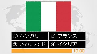 国旗クイズ (4択) その２