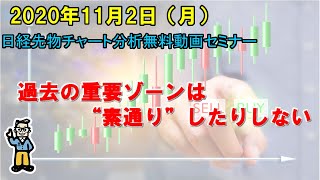 【過去の重要ゾーンは“素通り”したりしない】2020年11月2日（月）　日経先物チャート分析無料動画セミナー