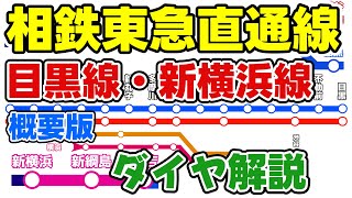 【新横浜・都心直通】相鉄・東急直通線ダイヤ徹底解説 2023年3月18日開業【目黒線・新横浜線概要版】