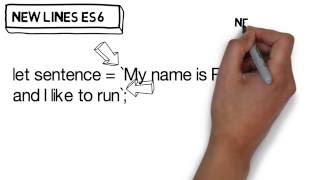 JavaScript the Basics - ES6 - Template Literals