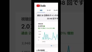 ありえない数字#shorts #youtube #アナリティクス