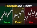 Fractais da Teoria de Elliott! (o segredo para lucrar muito arriscando pouco!) 🤯🤑