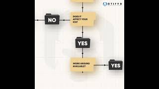 When Should We Patch ICS Assets?With Music