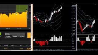60秒バイナリーオプション　ハイローオーストラリア　平均足＆changeインジケーター検証 2015年5月8日