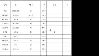 2월28일 NBA분석 - 오늘은 누가 해줄까