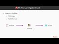 Natural Language Processing in Practice:  Machine Learning  | packtpub.com