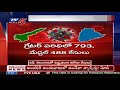 ఏపీ తెలంగాణలో ఉధృతంగా కరోనా కేసులు ap telangana health bulletin corona new cases tv5 news