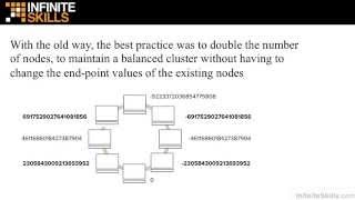 Apache Cassandra Tutorial | Learning About Virtual Nodes