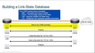 5 Building a Link State Database