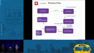 OpenStack Infrastructure for Beginners