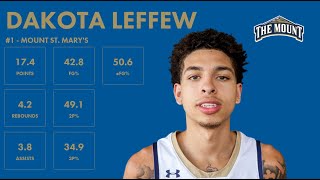 Dakota Leffew - Mount St. Mary's - 2023-24 Transfer Portal Highlights