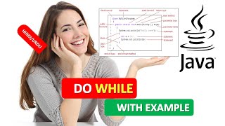 JAVA DO WHILE|JAVA DO WHILE LOOPING INTRODUCTION & EXAMPLE|JAVA PROGRAMMING TUTORIAL 32 HINDI URDU