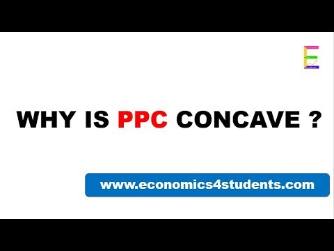 Why PPC is concave to the origin?