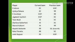 IPL 2020 ✓ all teams squad