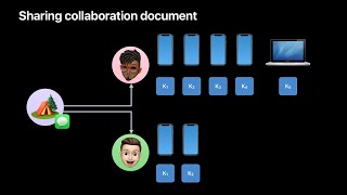 WWDC22: Integrate your custom collaboration app with Messages | Apple
