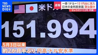 円相場1ドル＝151円台後半　約2か月半ぶり円高水準に｜TBS NEWS DIG