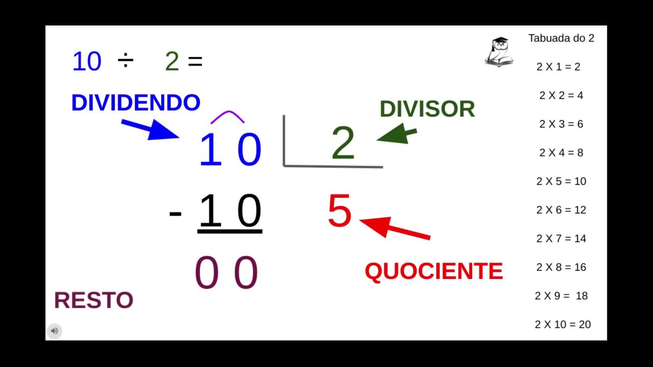 Vídeo 3 - Divisão - YouTube