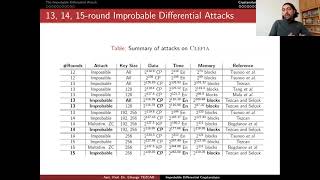 Cryptanalysis 8.2: Improbable Differential Cryptanalysis of CLEFIA